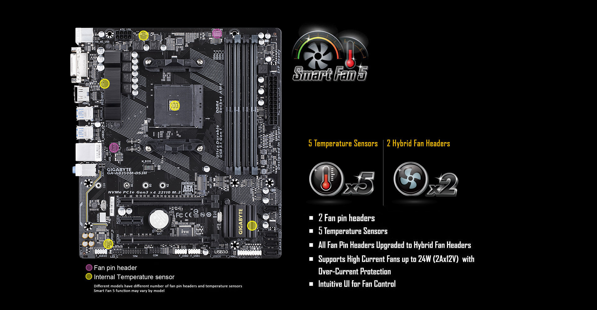 Настройка smart fan 5 gigabyte