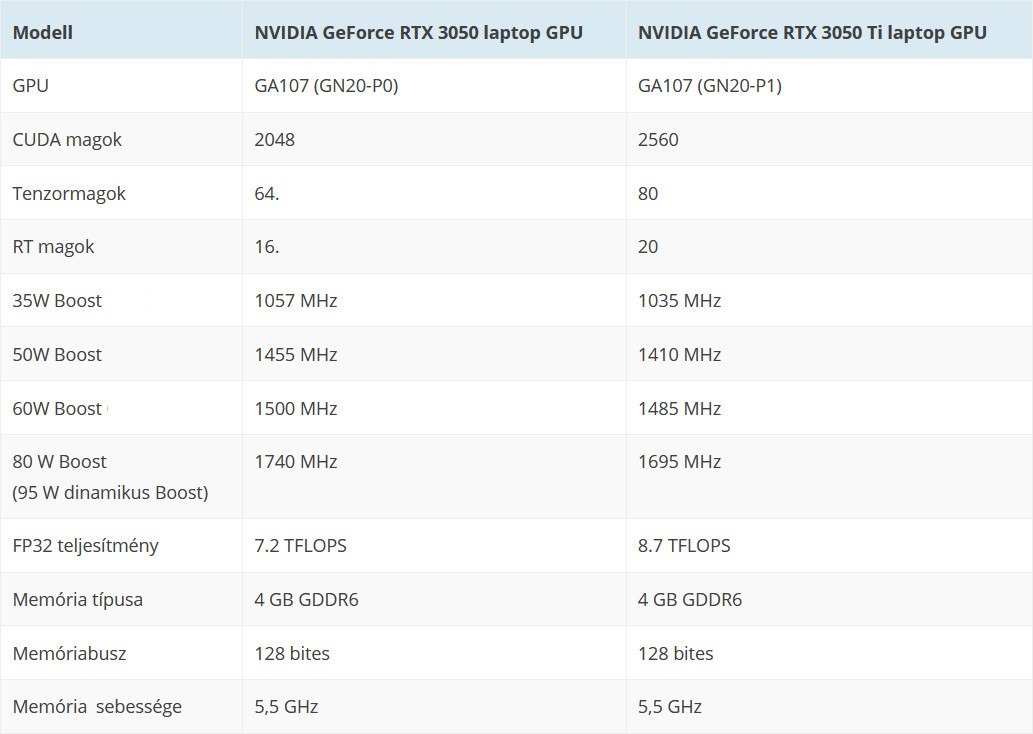 A 4GB kissé aggasztó, ahogy a várható árak is.