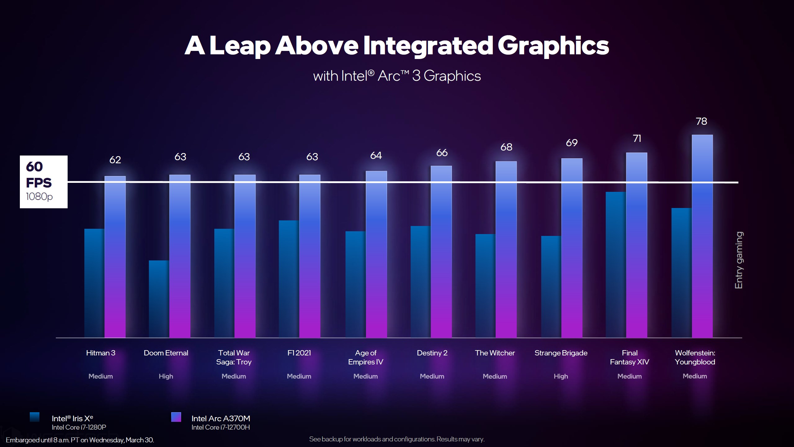 Full HD-n már tényleg nem álom a 60 fps, Intel videokártyával?