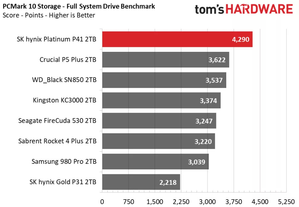 Egy példa a látványos teljesítményére. (Kép: Tom's Hardware)