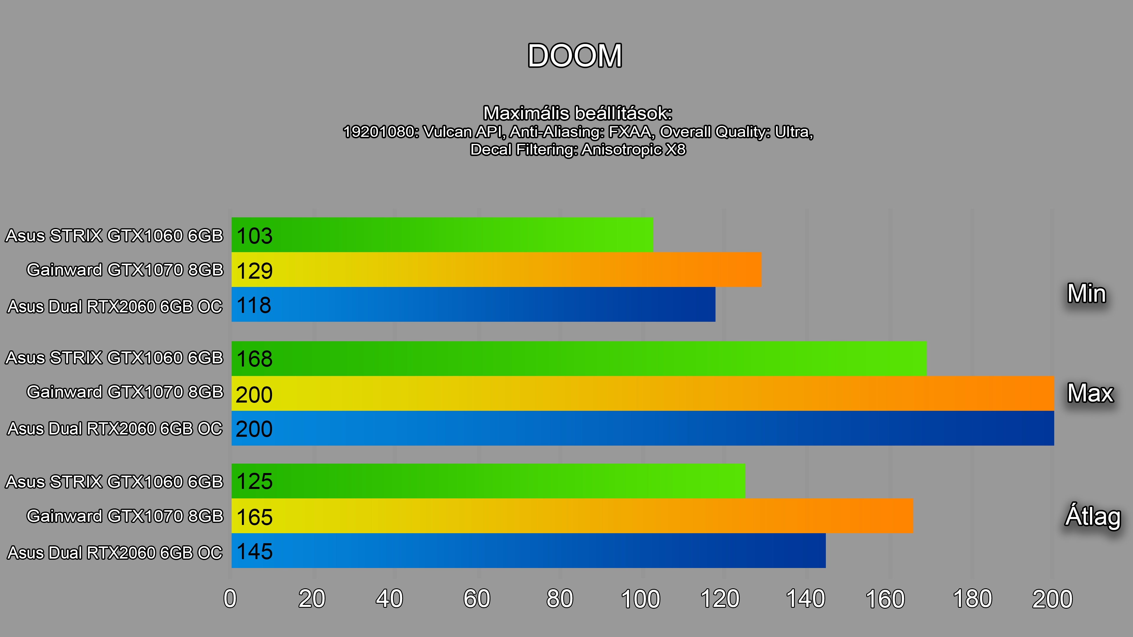 Rtx 2060 sales vs 1070