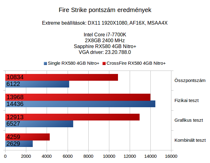 Rx580 4gb сравнение с другими картами